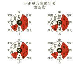 坤命男|坤命西四命一生命運 天生的人脈和資源善於交流